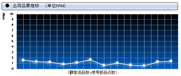 図