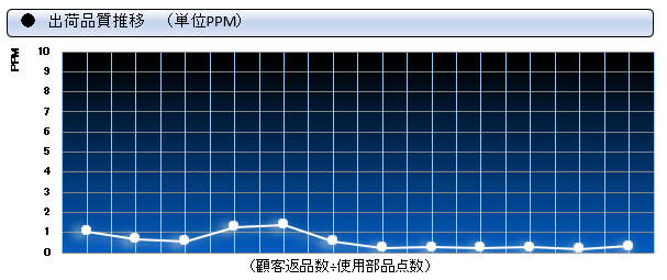 図