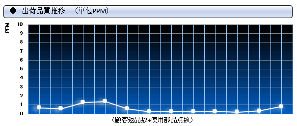 図