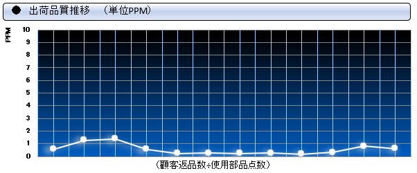 図