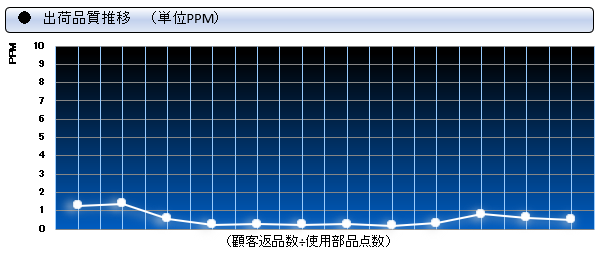 図