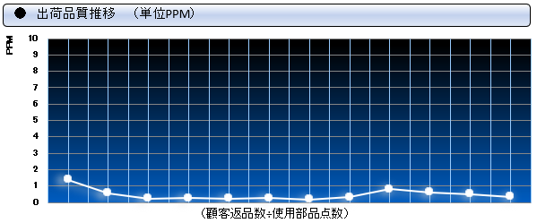 図
